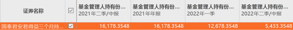 近一年九只權(quán)益基金被自家公司大甩賣 工銀優(yōu)選對沖靈活配置上榜