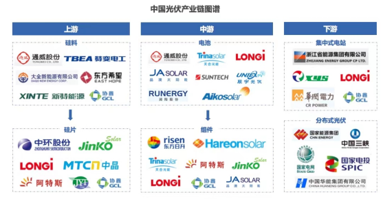 “新一哥”通威“攪局”意味著什么？光伏外有虎視眈眈，內(nèi)有內(nèi)卷加劇，券商最新解讀：調(diào)整背后是機(jī)會(huì)