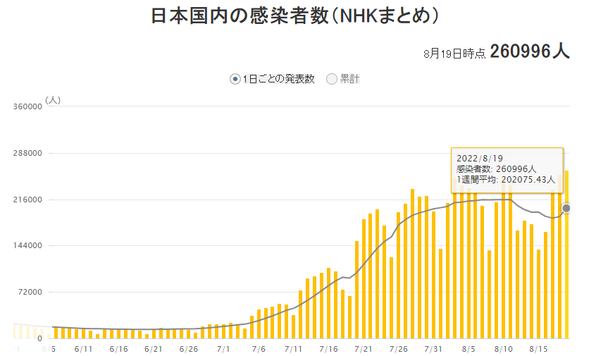 剛剛！日本首相確診，緊急取消這一行動！韓國1萬多軍人在治療！猴痘病毒有重大發現