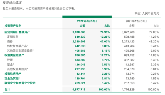 "壽險一哥"上半年業(yè)績出爐！低位大幅加倉，持股市值超4300億，新班底首現(xiàn)發(fā)布會！