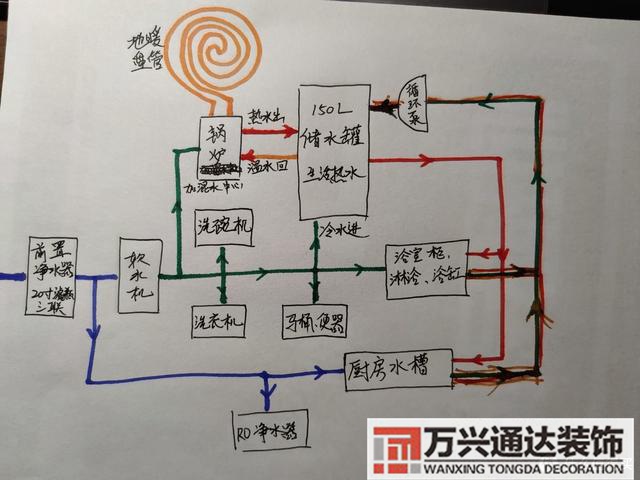 裝修系統(tǒng)裝修系統(tǒng)的體驗感悟