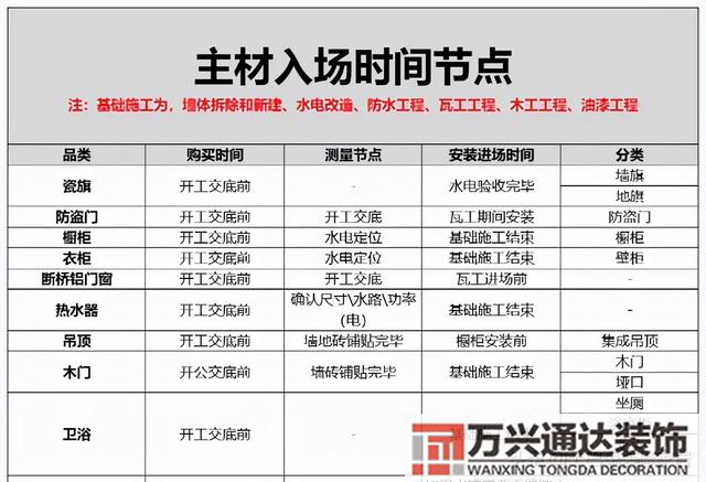 裝修必備裝修小知識(shí)