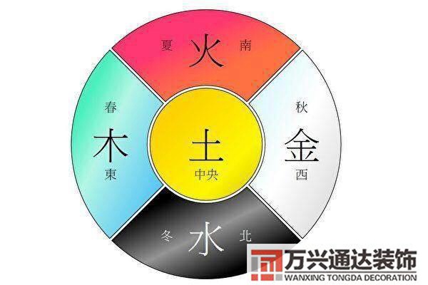 風水學五行風水學五行相生相克