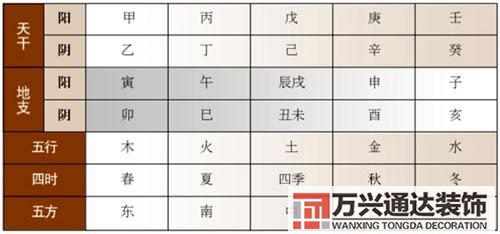 風水學五行風水學五行相生相克