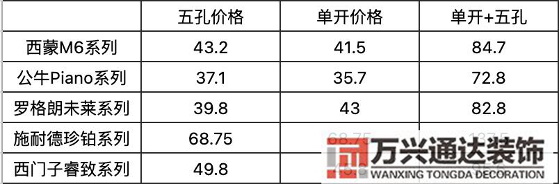 裝修開關裝修開關插座布局圖