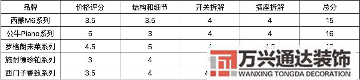 裝修開關裝修開關插座布局圖