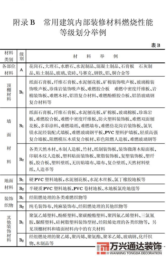 建筑內部裝修設計防火規范建筑內部裝修設計防火規范 GB502222017
