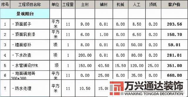 房裝修價(jià)格農(nóng)村自建房裝修價(jià)格