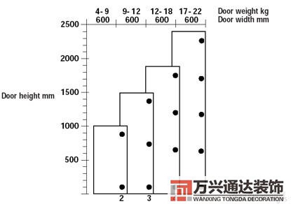 建材與裝修情報建材裝修行業(yè)
