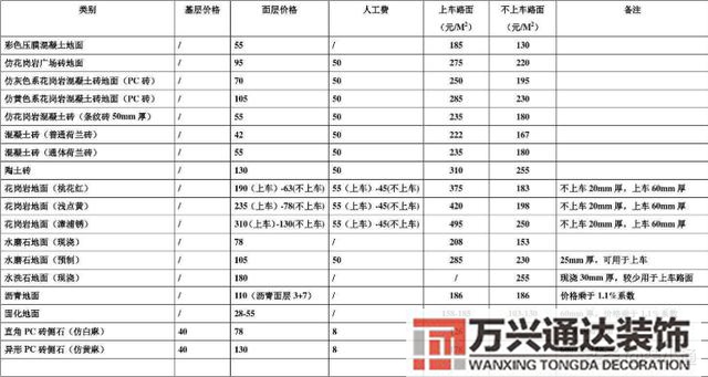 裝修單價醫院裝修單價