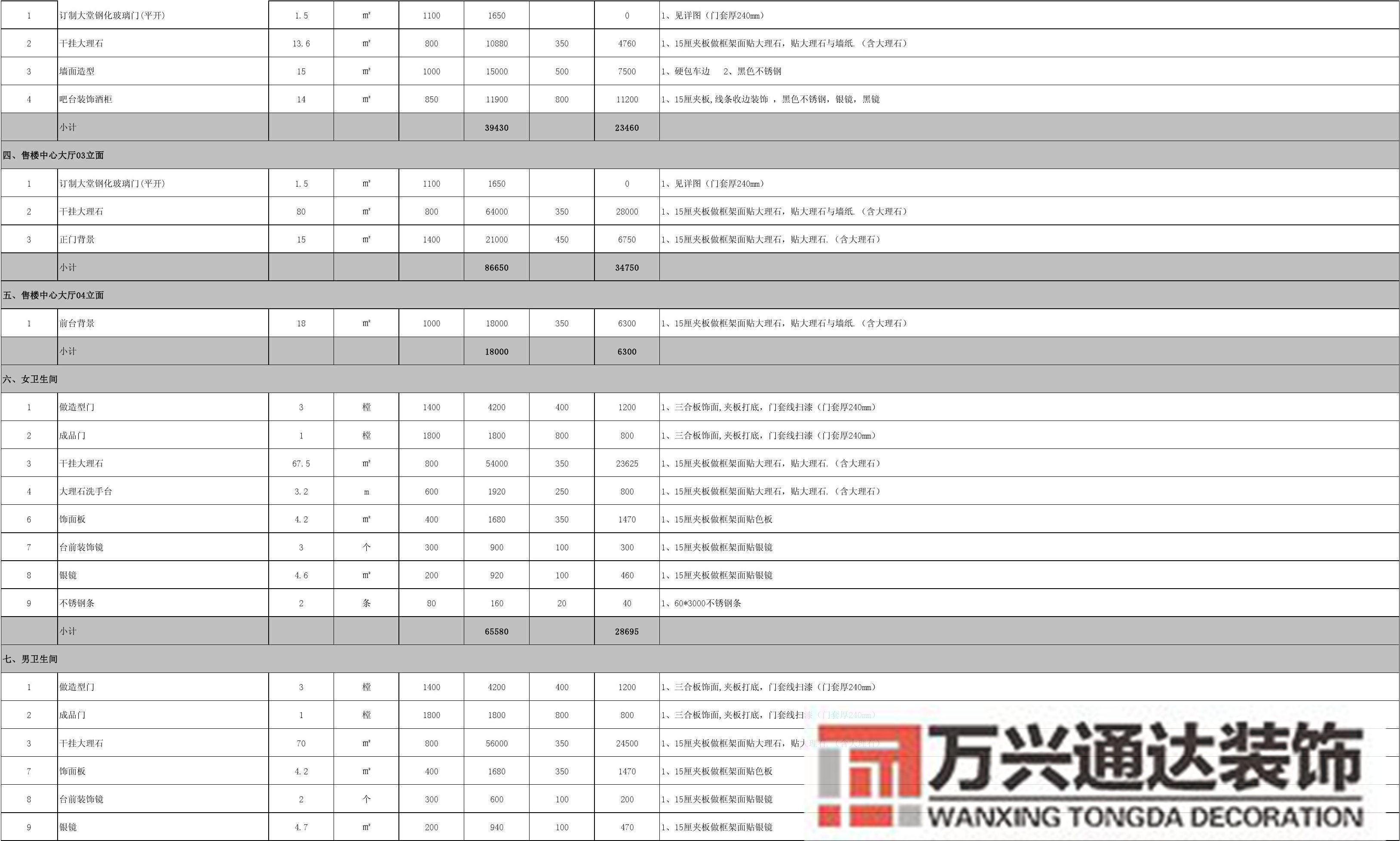 售樓部裝修報價表售樓部裝修預算清單報價表