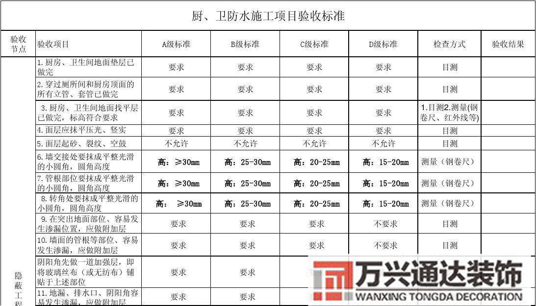 裝修驗(yàn)收規(guī)范精裝修驗(yàn)收室內(nèi)精裝修驗(yàn)收規(guī)范